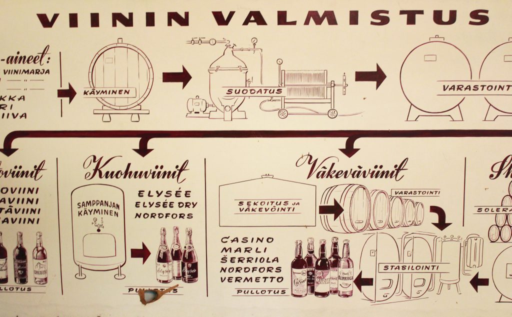 Pernod Ricard Finlandin tehdas